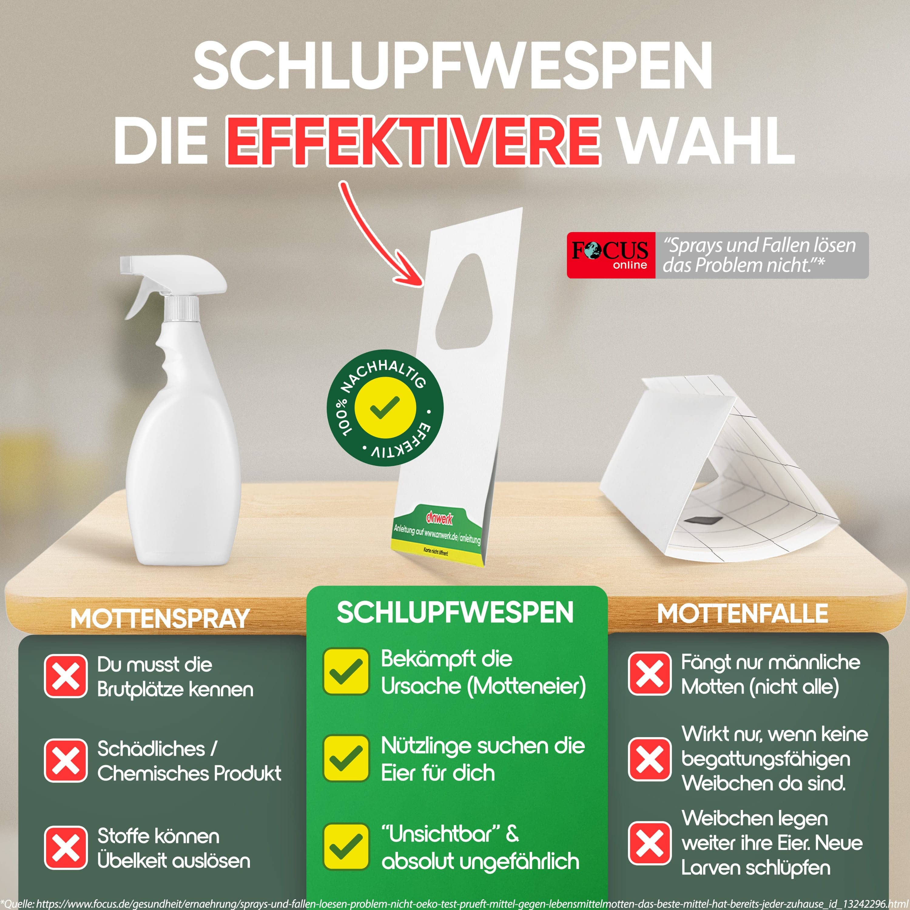 Schlupfwespen nich gefährlich gegen Lebensmittelmotten und Motteneier - Jetzt bestellen