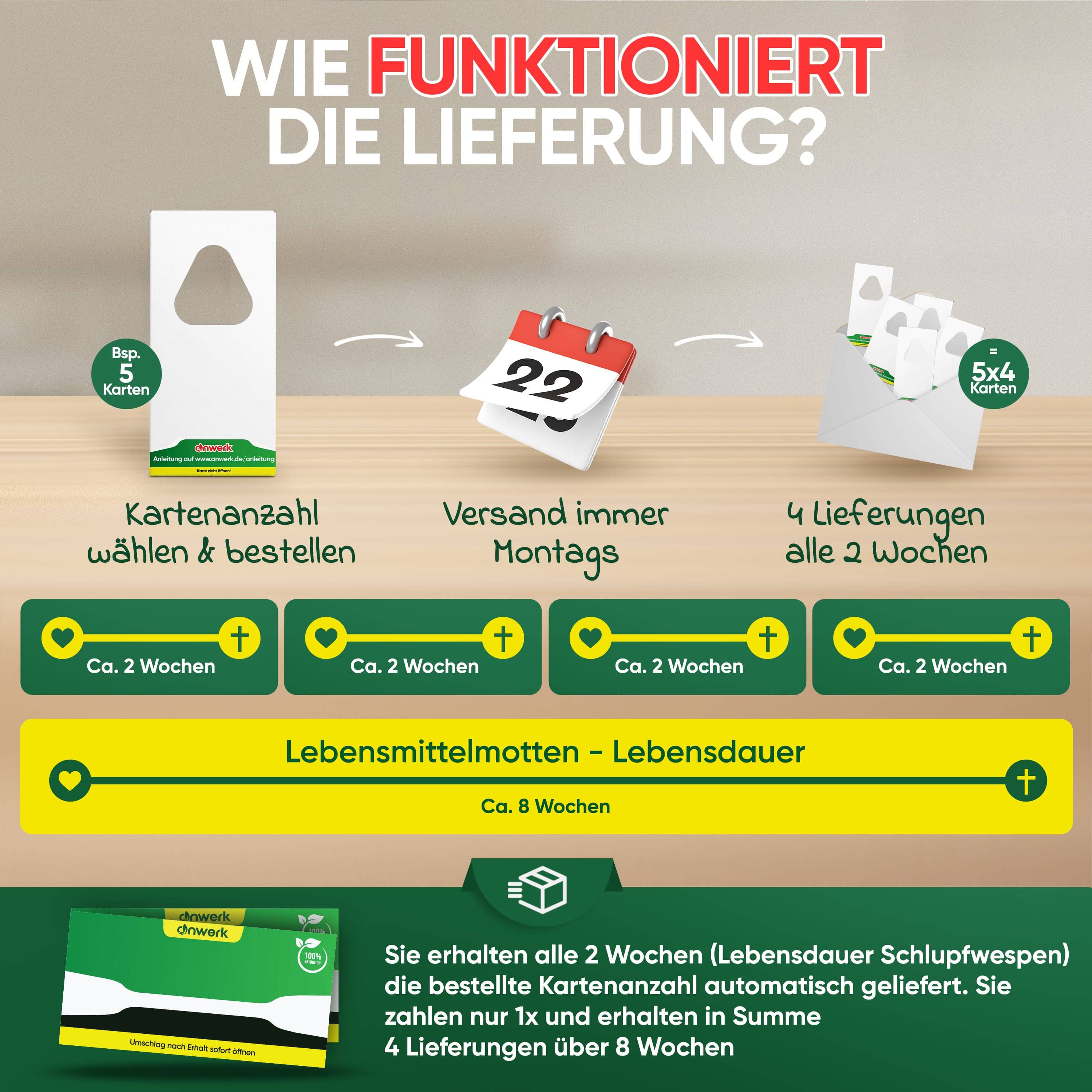 Anwerk Nützlinge gegen Lebensmittelmotten schnelle Lösung - Jetzt bestellen