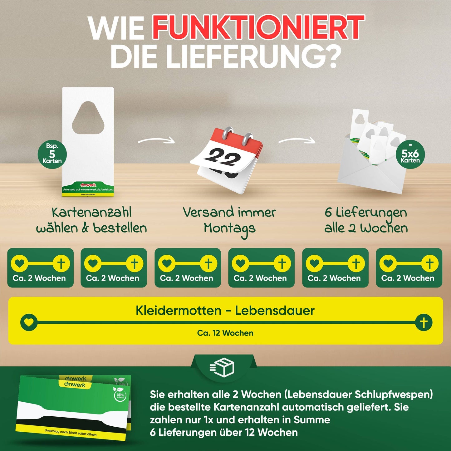 Anwerk Schlupfwespen Karten bestellen - Gegen Motten in Kleidung und im Kleiderschrank